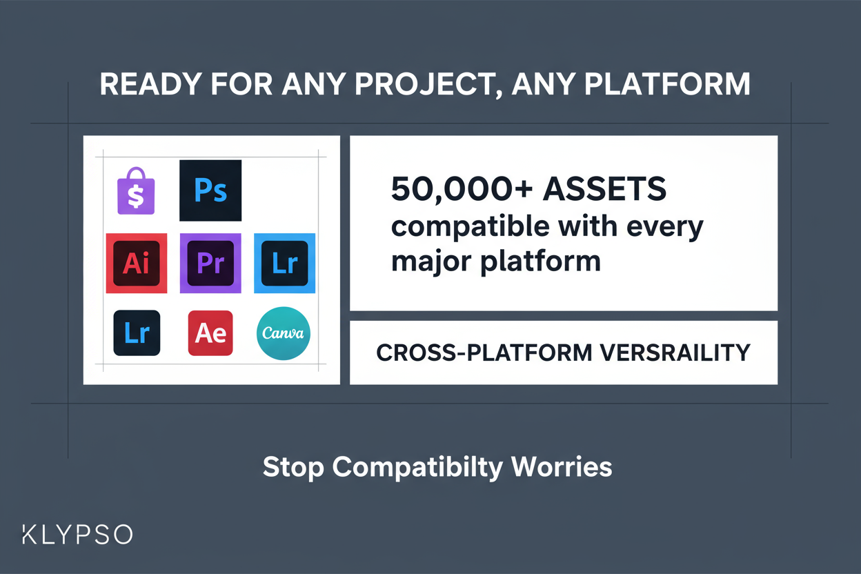 Technical, structured poster. Icons for Shopify, Adobe CC (PS, AI, PR, LR, AE), and Canva arranged in a grid. Highlight CROSS-PLATFORM VERSATILITY. Feature: 50,000+ ASSETS compatible with every major platform. Headline: READY FOR ANY PROJECT, ANY PLATFORM. Logo: KLYPSO (text only). CTA: Stop Compatibility Worries.
